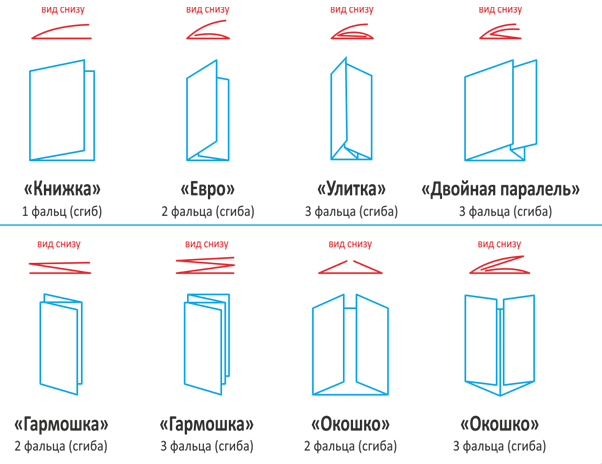 Виды буклетов